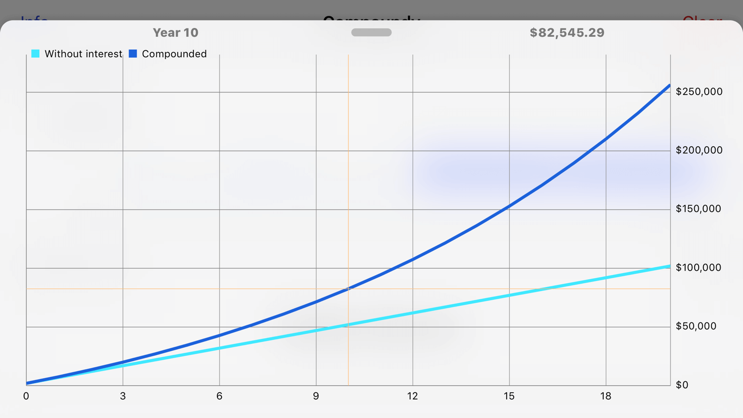 Chart - compound interest