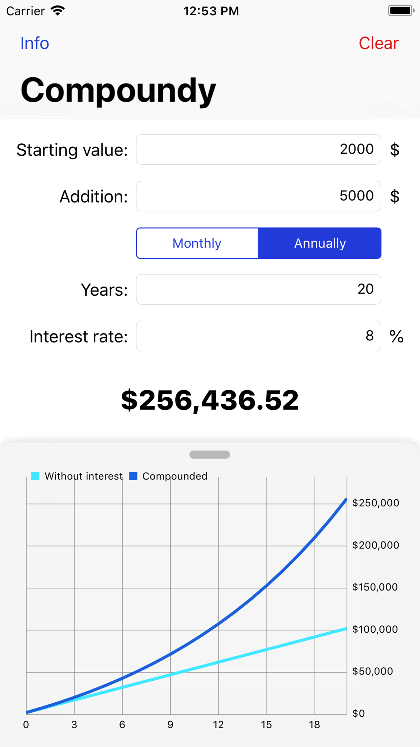 Compound interest calculator